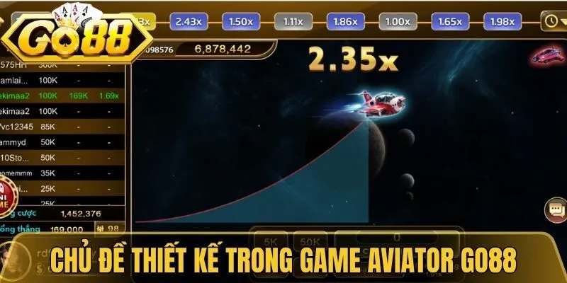 Chủ đề thiết kế trong game Aviator Go88