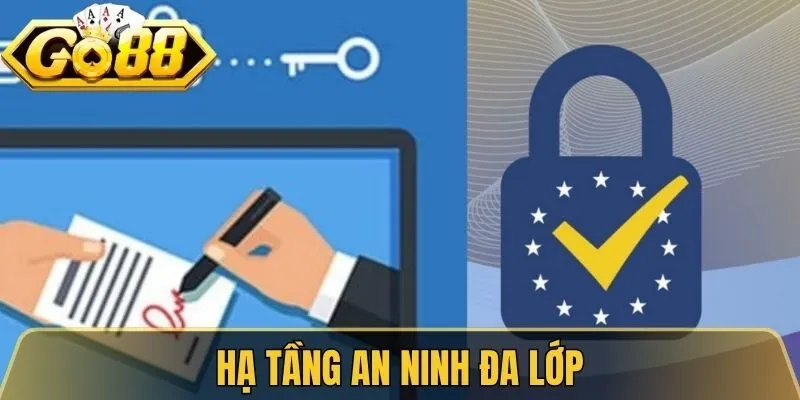 Điều Khoản Dịch Vụ Go88 - Quy Định Chuẩn Cho Hội Viên 2 Hạ tầng an ninh đa lớp