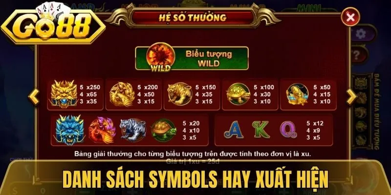 Danh sách symbols hay xuất hiện