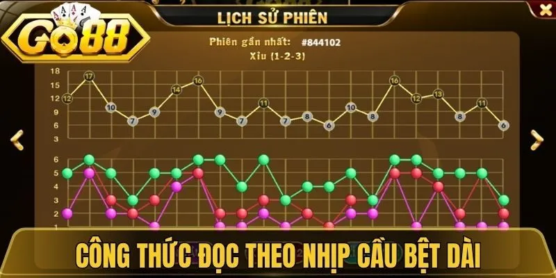 Công thức đọc theo nhịp cầu bệt dài